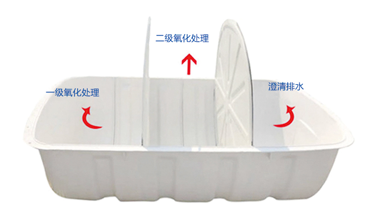 農廁改造化糞池工作原理及產品性能！